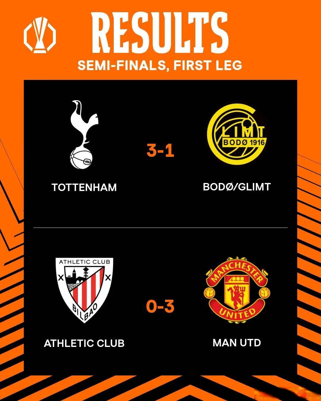 Yabo Sports-包含赛前欧联传出新动向，曼联门线救险，管理层表态：气氛紧张，团队化学反应显著的词条-Yabo Sports