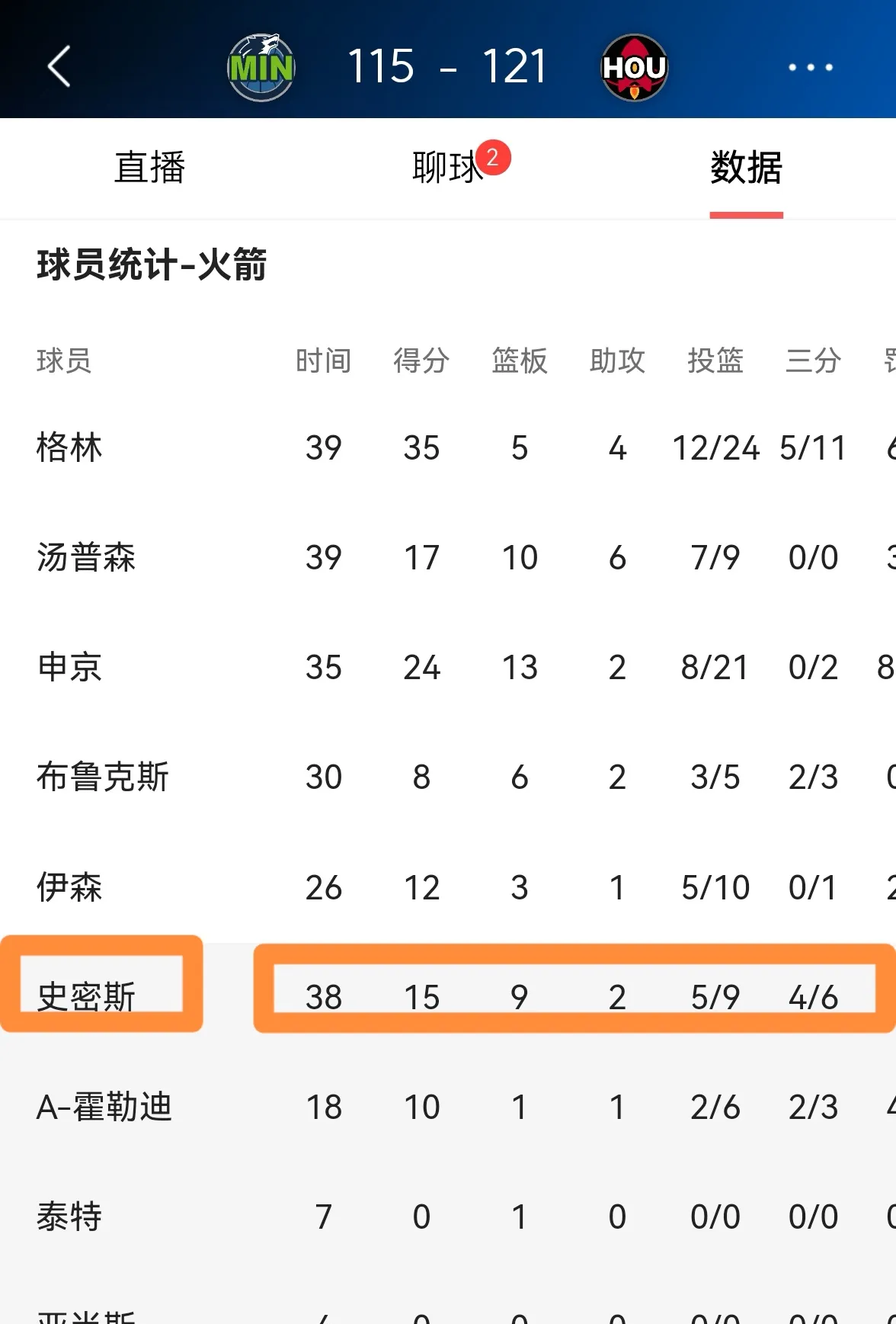 亚博体育-今夜休斯敦火箭调整名单——NBA常规赛节点到来；态度坚定；医务组通报恢复的简单介绍-亚博体育